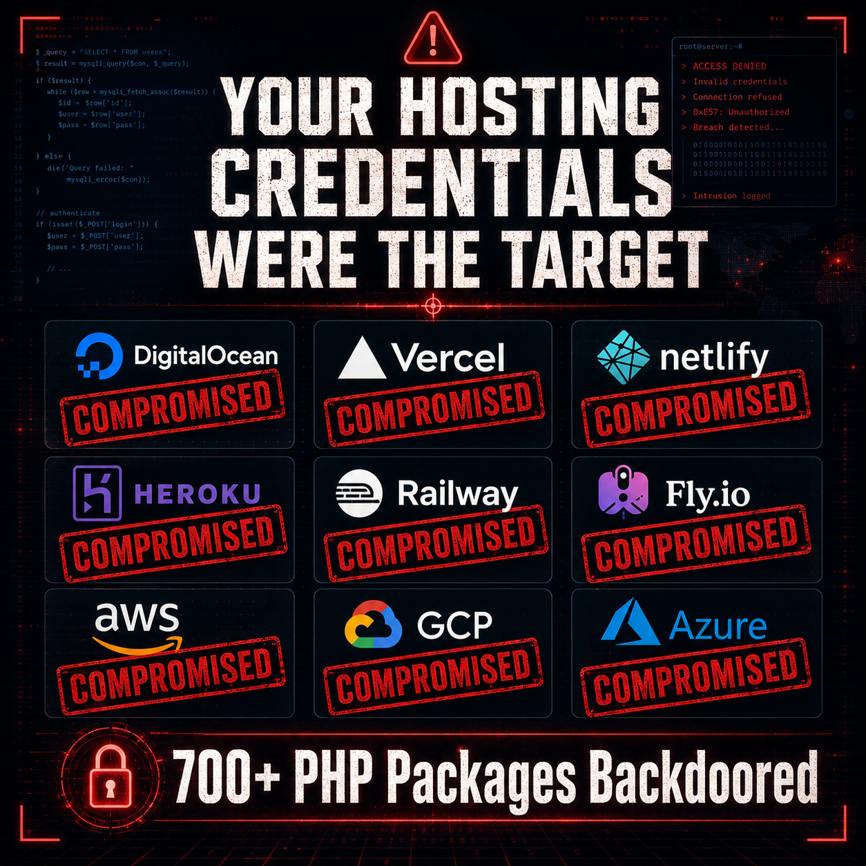 The Laravel-Lang Attack Targeted Your Hosting Credentials
