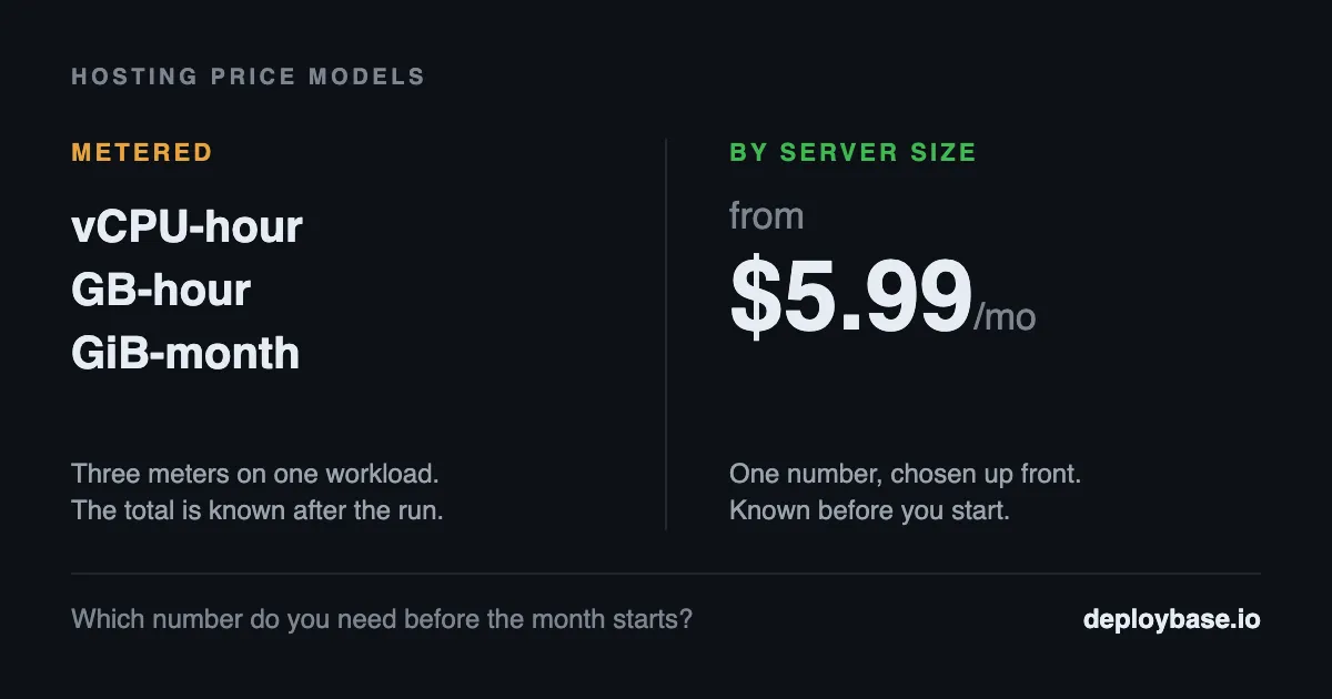 Per-Second Billing and the Bill You Have to Forecast